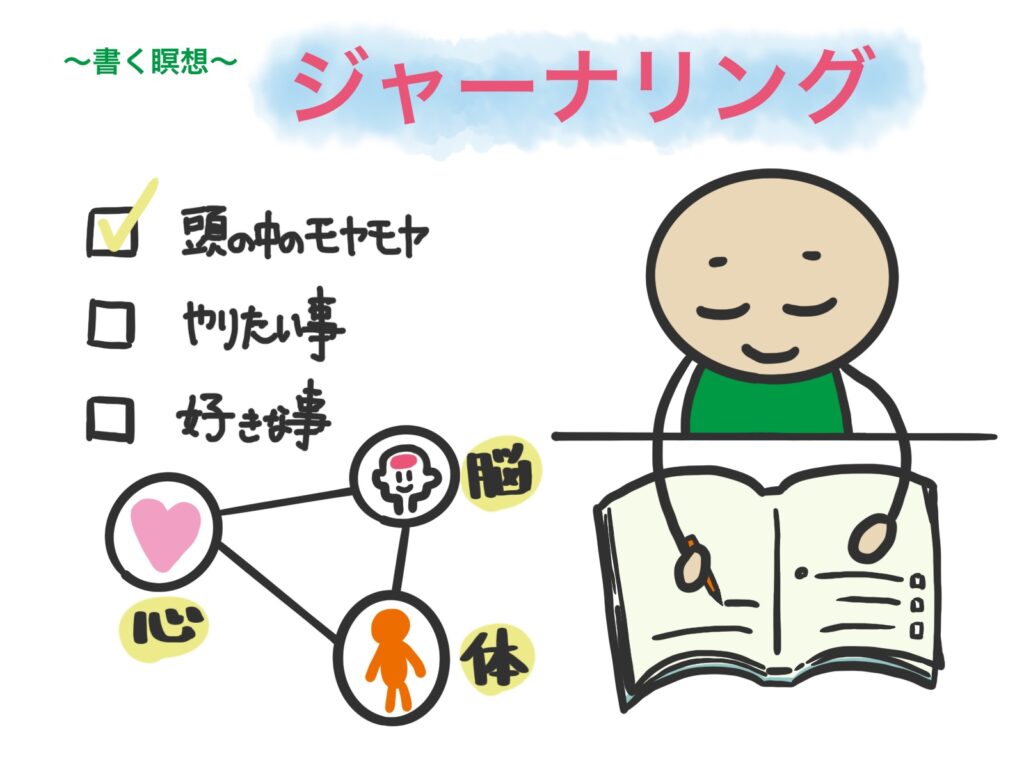 ジャーナリング